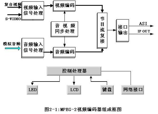 網絡電視數據_電視數據是什么意思_有線電視用戶數據