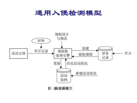 神經卷積神經網絡_卷積神經網絡cifar10_kdd99數據集卷積神經網絡處理