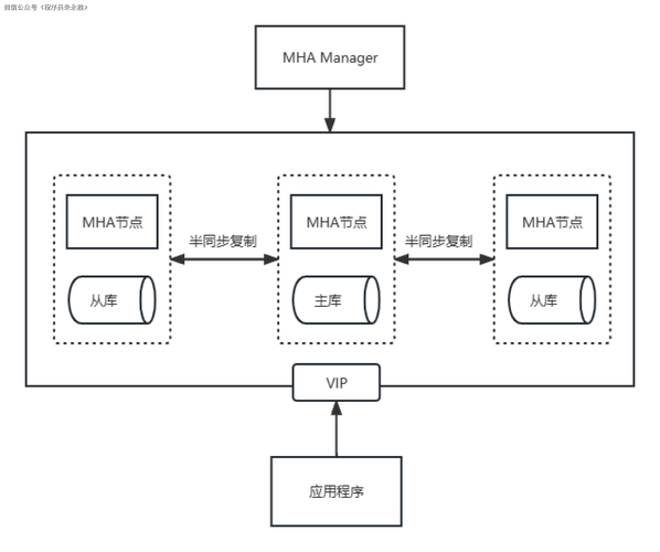 mysql集群幾種數據同步_mysql集群幾種數據同步_mysql集群幾種數據同步
