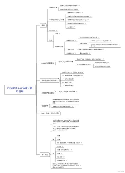 mysql集群幾種數據同步_mysql集群幾種數據同步_mysql集群幾種數據同步