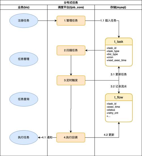 網頁修改檢查里可以寫什么_網頁修改檢查里可以修改什么_可以在檢查里修改網頁嗎