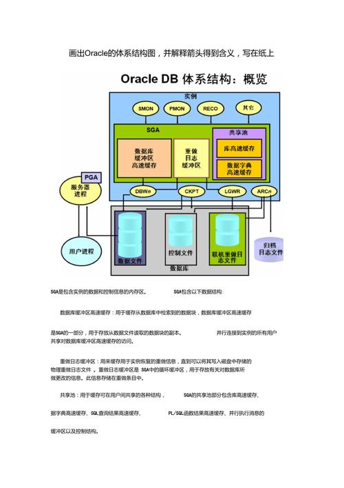 關(guān)系型數(shù)據(jù)庫存儲_關(guān)系型數(shù)據(jù)庫oracle_oracle是關(guān)系型數(shù)據(jù)庫么
