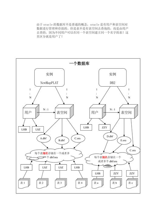 oracle是關(guān)系型數(shù)據(jù)庫么_關(guān)系型數(shù)據(jù)庫存儲_關(guān)系型數(shù)據(jù)庫oracle