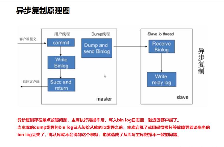 mysql集群幾種數據同步_mysql集群幾種數據同步_mysql集群幾種數據同步