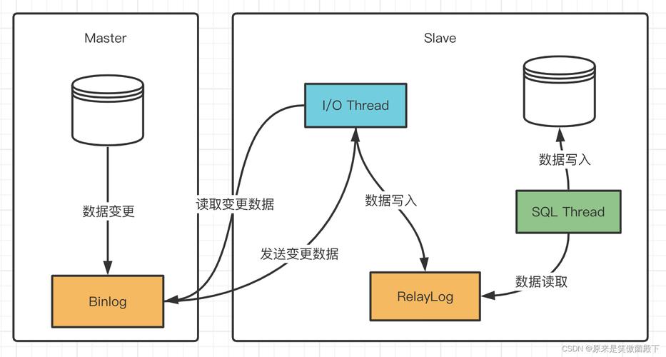 mysql集群幾種數據同步_mysql集群幾種數據同步_mysql集群幾種數據同步
