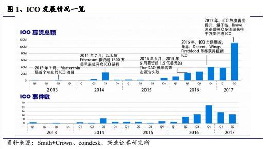 螞蟻網絡錯誤_小蟻提示連接網絡失敗_小蟻連不上網