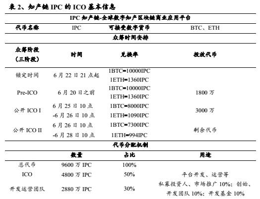 螞蟻網絡錯誤_小蟻提示連接網絡失敗_小蟻連不上網