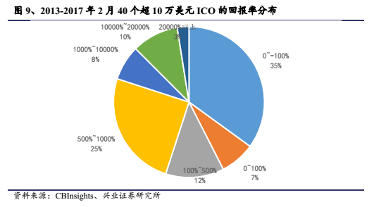 小蟻連不上網_小蟻提示連接網絡失敗_螞蟻網絡錯誤