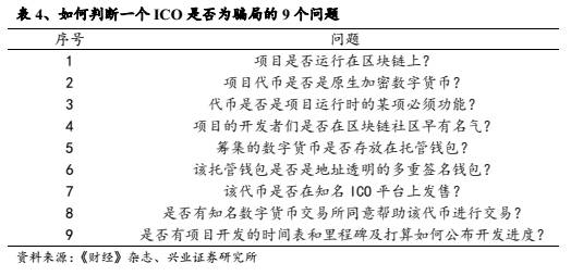 小蟻連不上網_螞蟻網絡錯誤_小蟻提示連接網絡失敗