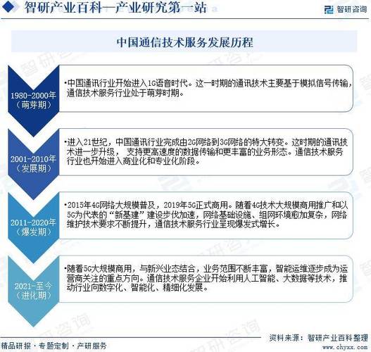 中國移動采用的第三代移動通信技術標準是wcdma_中國移動通信技術標準制定者_移動通信標準的演進