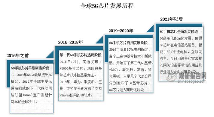 移動通信標準的演進_中國移動通信技術標準制定者_中國移動采用的第三代移動通信技術標準是wcdma