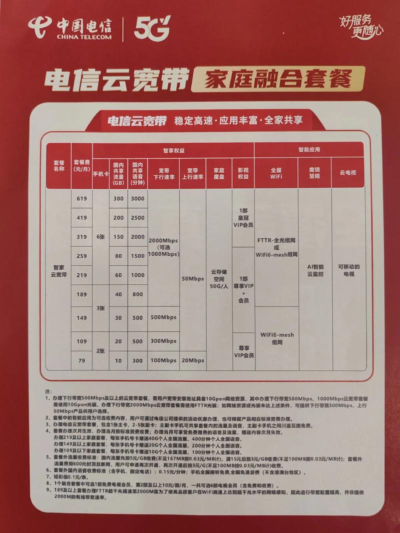 電信網可以一分二嗎_電信多錢套餐可以分網_電信網可以分線嗎