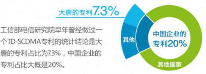 移動通信標準的演進_中國移動通信技術標準制定者_中國移動采用的第三代移動通信技術標準是wcdma