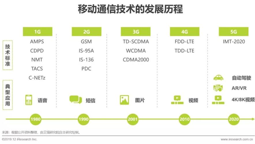 中國移動采用的第三代移動通信技術標準是wcdma_移動通信有哪些技術標準_中國移動通信技術標準制定者