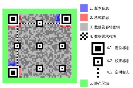 驗證碼校驗中什么意思_校驗碼是身份證的第幾位_身份證上的校驗碼是干什么的