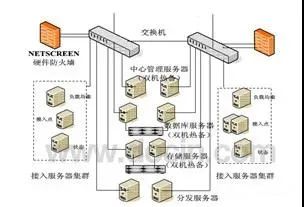 共享本地網(wǎng)絡(luò)連接_網(wǎng)絡(luò)共享本地策略設(shè)置_本地網(wǎng)絡(luò)不能共享解決方案
