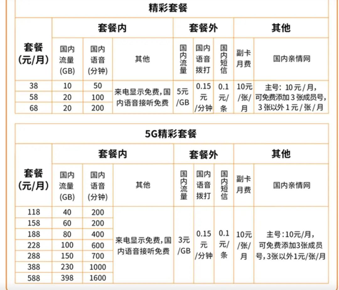 移動電話卡品牌怎么看_如何查看移動卡品牌_移動手機卡品牌查詢