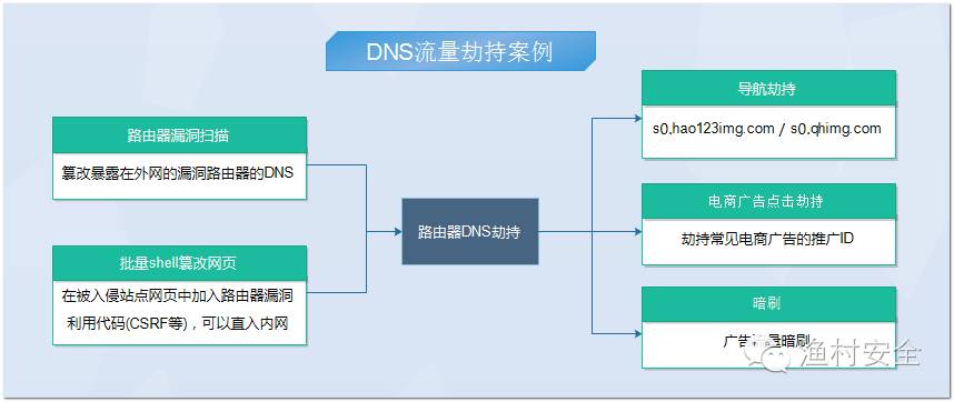 瀏覽器打開網頁顯示有錯誤_android uc瀏覽器不能上網顯示錯誤代碼-2_瀏覽器顯示有錯誤