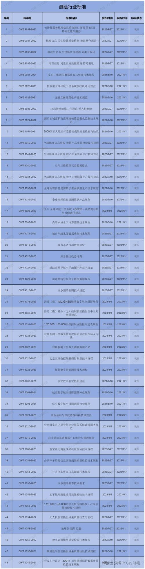 地圖學(xué)與地理信息系統(tǒng)專業(yè)代碼_地理科學(xué)的代碼_地理代碼查詢