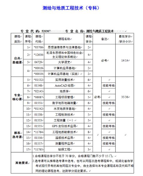 地理代碼查詢_地理科學(xué)的代碼_地圖學(xué)與地理信息系統(tǒng)專業(yè)代碼