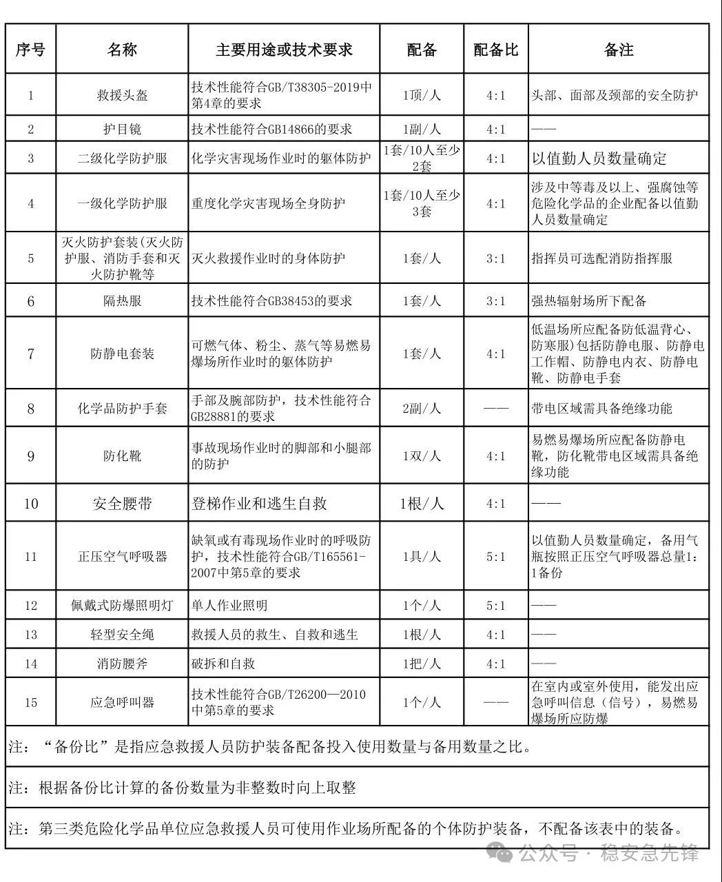 危險源辨識的范圍應包括哪些_危險源辨識制度_pdf 重大危險源辨識標準2024