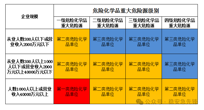 pdf 重大危險源辨識標準2024_危險源辨識制度_危險源辨識的范圍應包括哪些