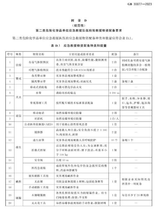 危險源辨識的范圍應包括哪些_pdf 重大危險源辨識標準2024_危險源辨識制度