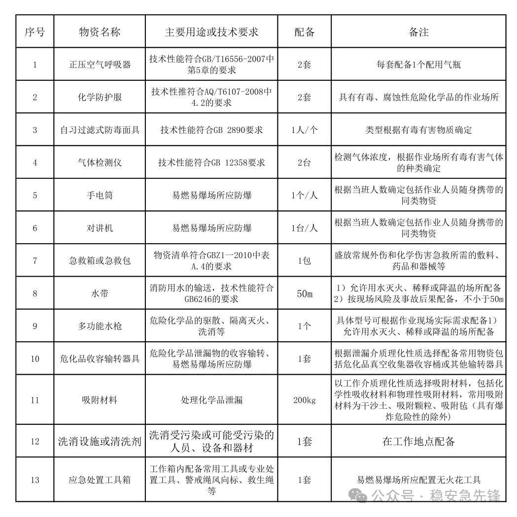 危險源辨識制度_危險源辨識的范圍應包括哪些_pdf 重大危險源辨識標準2024