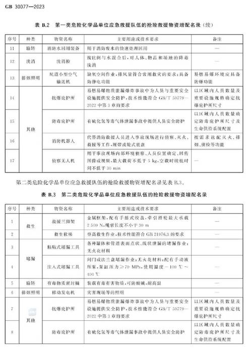 pdf 重大危險源辨識標準2024_危險源辨識制度_危險源辨識的范圍應包括哪些