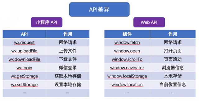 Taro小程序跨端開發入門實戰（小程序跨端框架）
