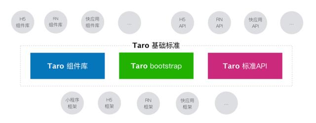 Taro小程序跨端開發入門實戰（小程序跨端框架）