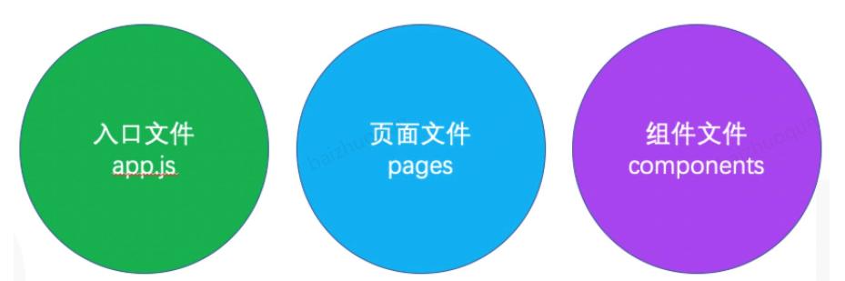 Taro小程序跨端開發入門實戰（小程序跨端框架）