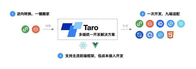 Taro小程序跨端開發入門實戰（小程序跨端框架）