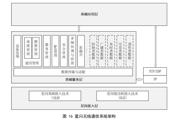 無權(quán)修改接入點(diǎn)設(shè)置_我要更改連接_為什么沒權(quán)利修改最大連接數(shù)