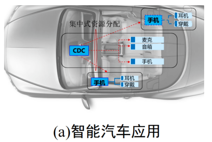 我要更改連接_為什么沒權(quán)利修改最大連接數(shù)_無權(quán)修改接入點(diǎn)設(shè)置