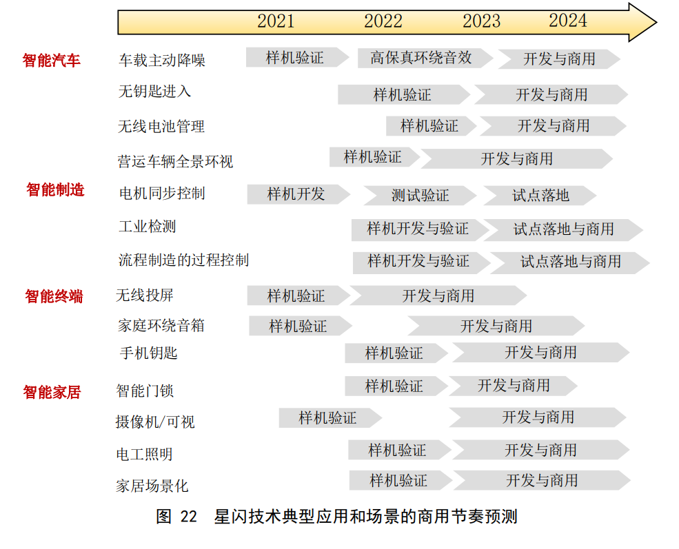 無權(quán)修改接入點(diǎn)設(shè)置_我要更改連接_為什么沒權(quán)利修改最大連接數(shù)
