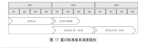 無權(quán)修改接入點(diǎn)設(shè)置_我要更改連接_為什么沒權(quán)利修改最大連接數(shù)