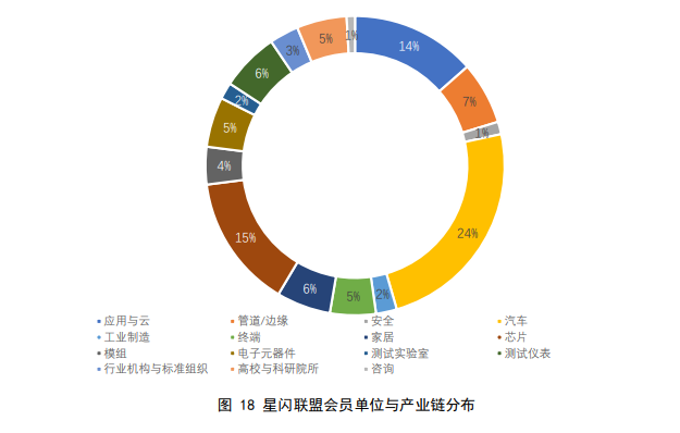 我要更改連接_無權(quán)修改接入點(diǎn)設(shè)置_為什么沒權(quán)利修改最大連接數(shù)