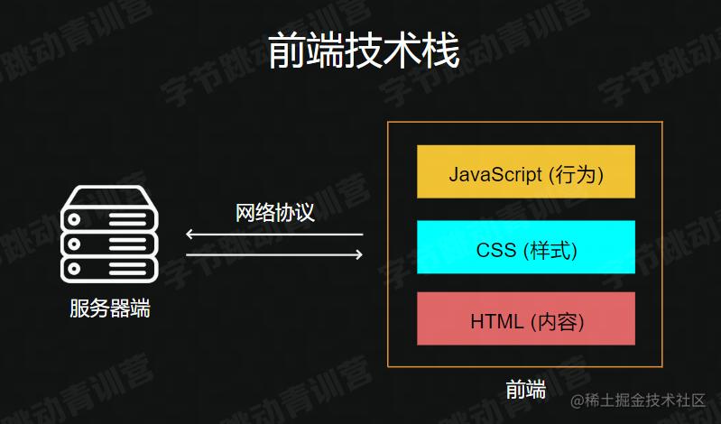 數(shù)據(jù)庫網(wǎng)站建設(shè)教程_aspnet數(shù)據(jù)庫網(wǎng)站設(shè)計(jì)教程(c_網(wǎng)站數(shù)據(jù)庫制作