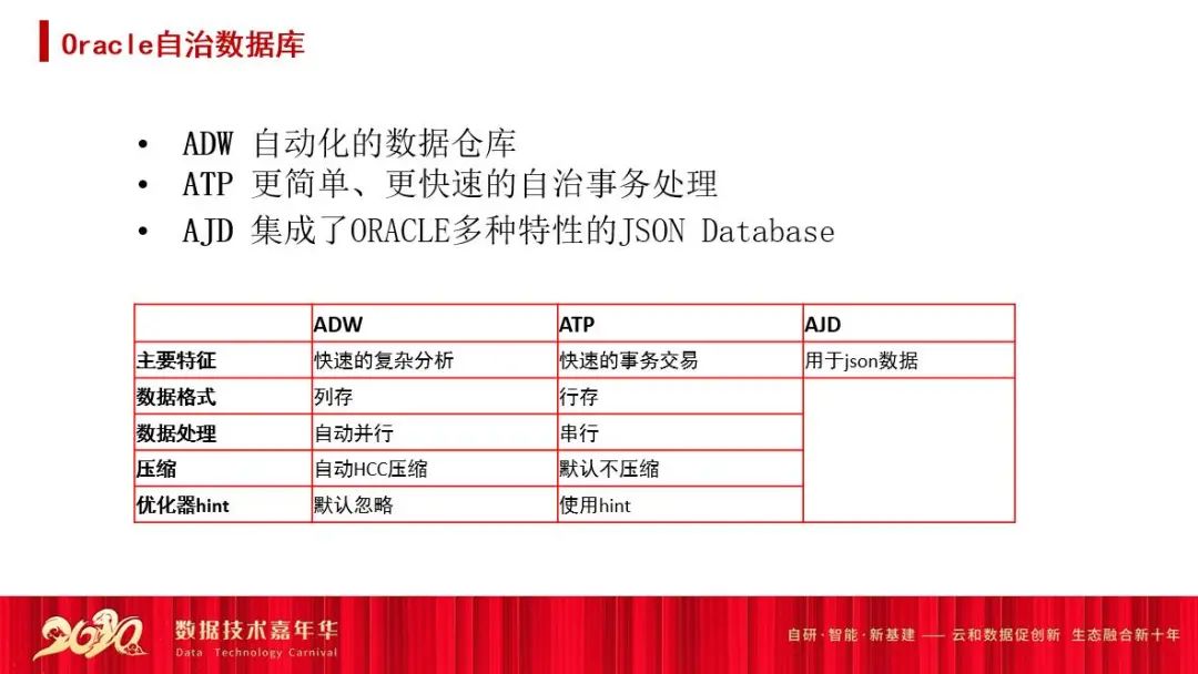 oracle數(shù)據(jù)庫性能優(yōu)化 視頻_oracle性能參數(shù)優(yōu)化_oracle視圖優(yōu)化