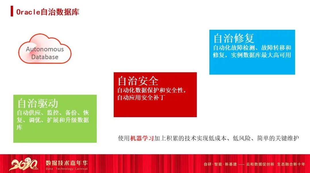 oracle視圖優(yōu)化_oracle數(shù)據(jù)庫性能優(yōu)化 視頻_oracle性能參數(shù)優(yōu)化