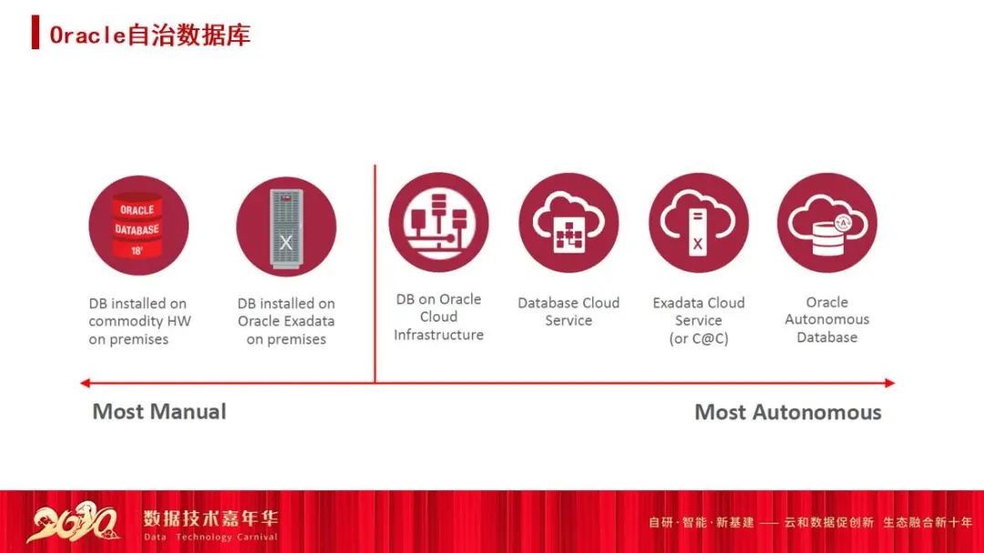 oracle性能參數(shù)優(yōu)化_oracle視圖優(yōu)化_oracle數(shù)據(jù)庫性能優(yōu)化 視頻