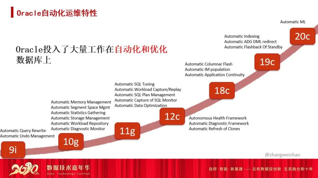 oracle數(shù)據(jù)庫性能優(yōu)化 視頻_oracle性能參數(shù)優(yōu)化_oracle視圖優(yōu)化