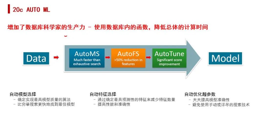 oracle數(shù)據(jù)庫性能優(yōu)化 視頻_oracle視圖優(yōu)化_oracle性能參數(shù)優(yōu)化