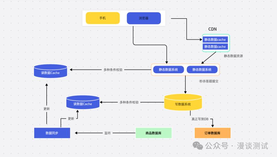 突發(fā)錯(cuò)碼和隨機(jī)錯(cuò)碼_可以利用交織編碼來(lái)糾正突發(fā)錯(cuò)誤_各種編碼糾錯(cuò)能力
