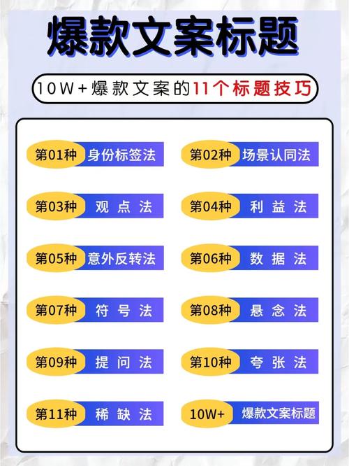 標題優化的過程一般為_標題優化建議_怎么樣優化標題不會有應響