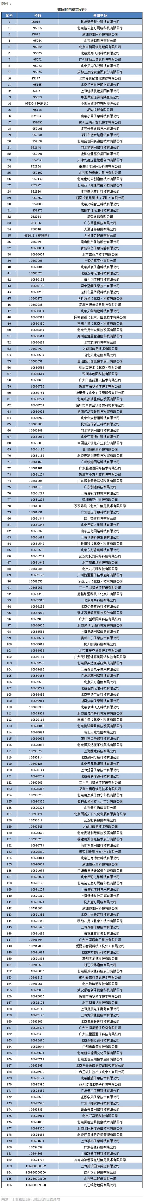電信177是虛擬手機(jī)號(hào)嗎_電信號(hào)虛擬號(hào)段_電信手機(jī)卡虛擬號(hào)