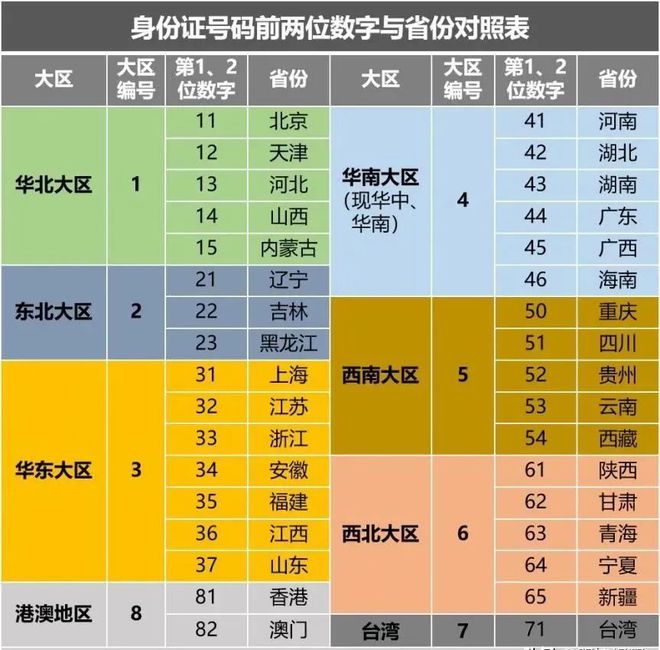 校驗(yàn)證碼是什么_身份證上的校驗(yàn)碼是干什么的_校驗(yàn)碼是驗(yàn)證碼嗎