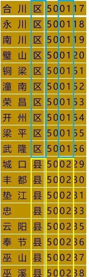 校驗(yàn)證碼是什么_身份證上的校驗(yàn)碼是干什么的_校驗(yàn)碼是驗(yàn)證碼嗎