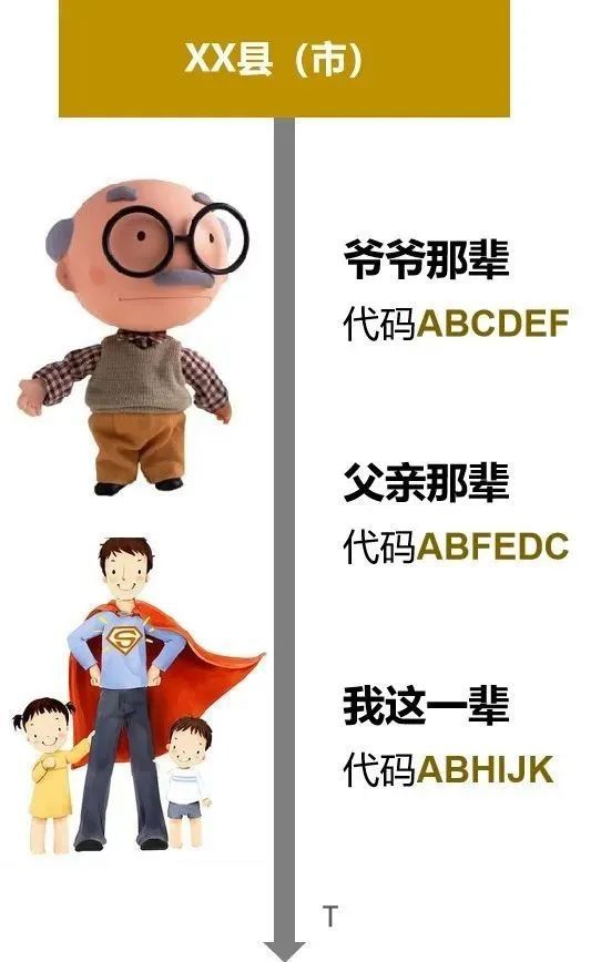 身份證上的校驗(yàn)碼是干什么的_校驗(yàn)碼是驗(yàn)證碼嗎_校驗(yàn)證碼是什么